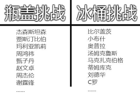 瓶盖挑战的套路,瓶盖挑战最新视频