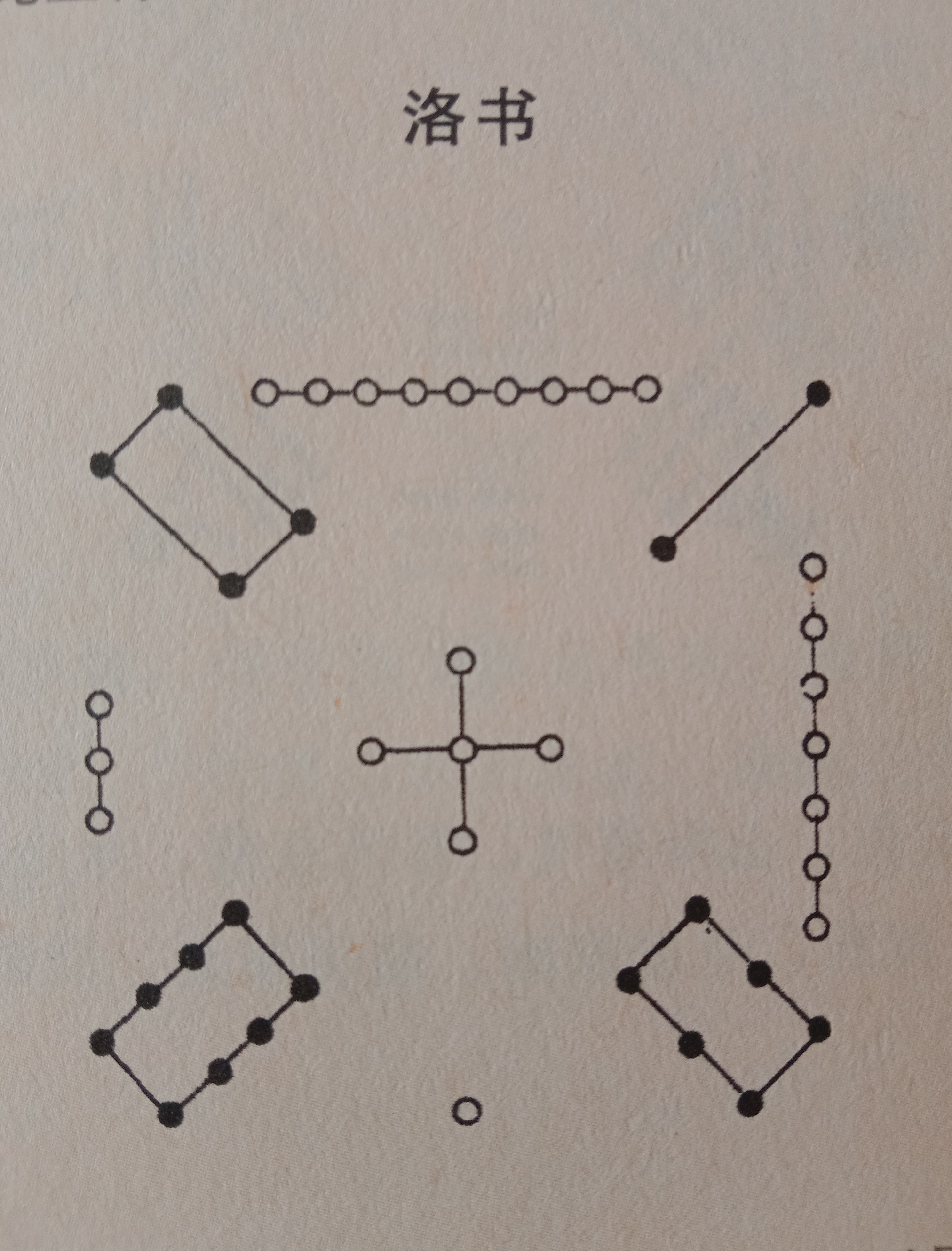 易经中的河图和洛书等图,河图洛书易经基础知识
