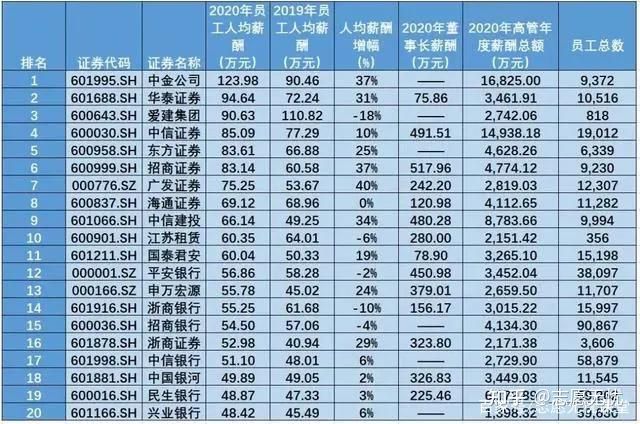 新高考金融专业选科要求,金融学专业高考选科要求