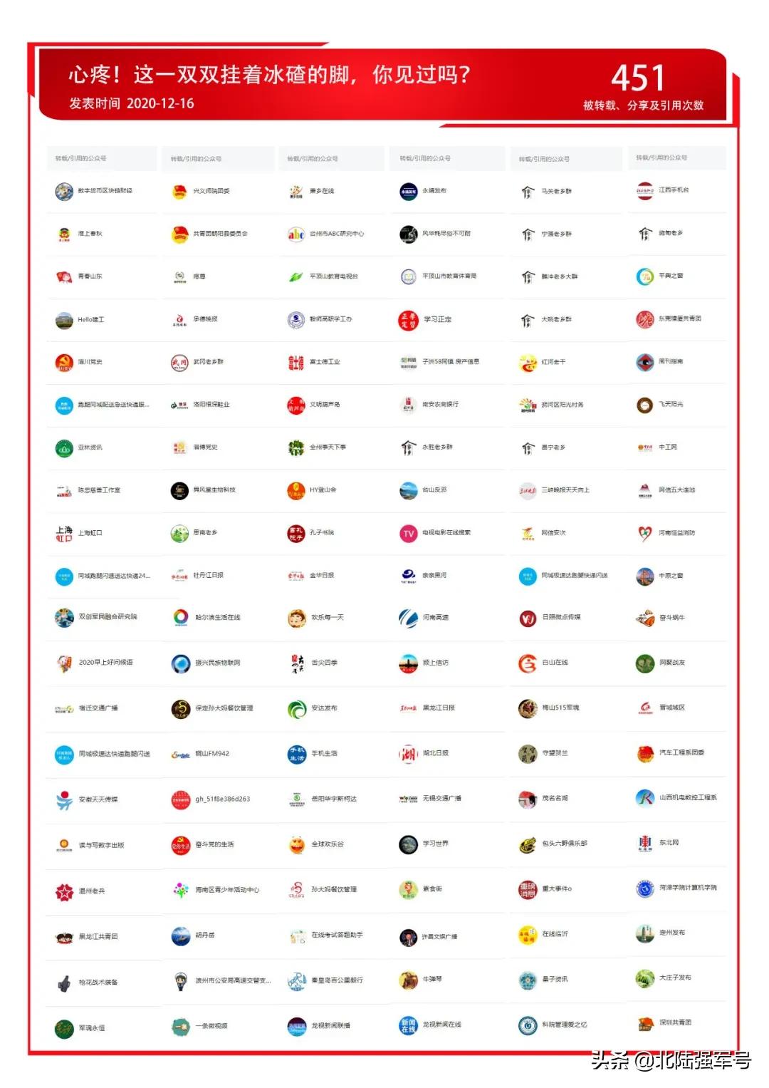 鍐昏剼鎶栭煶瑙嗛,鍐昏剼瑙嗛