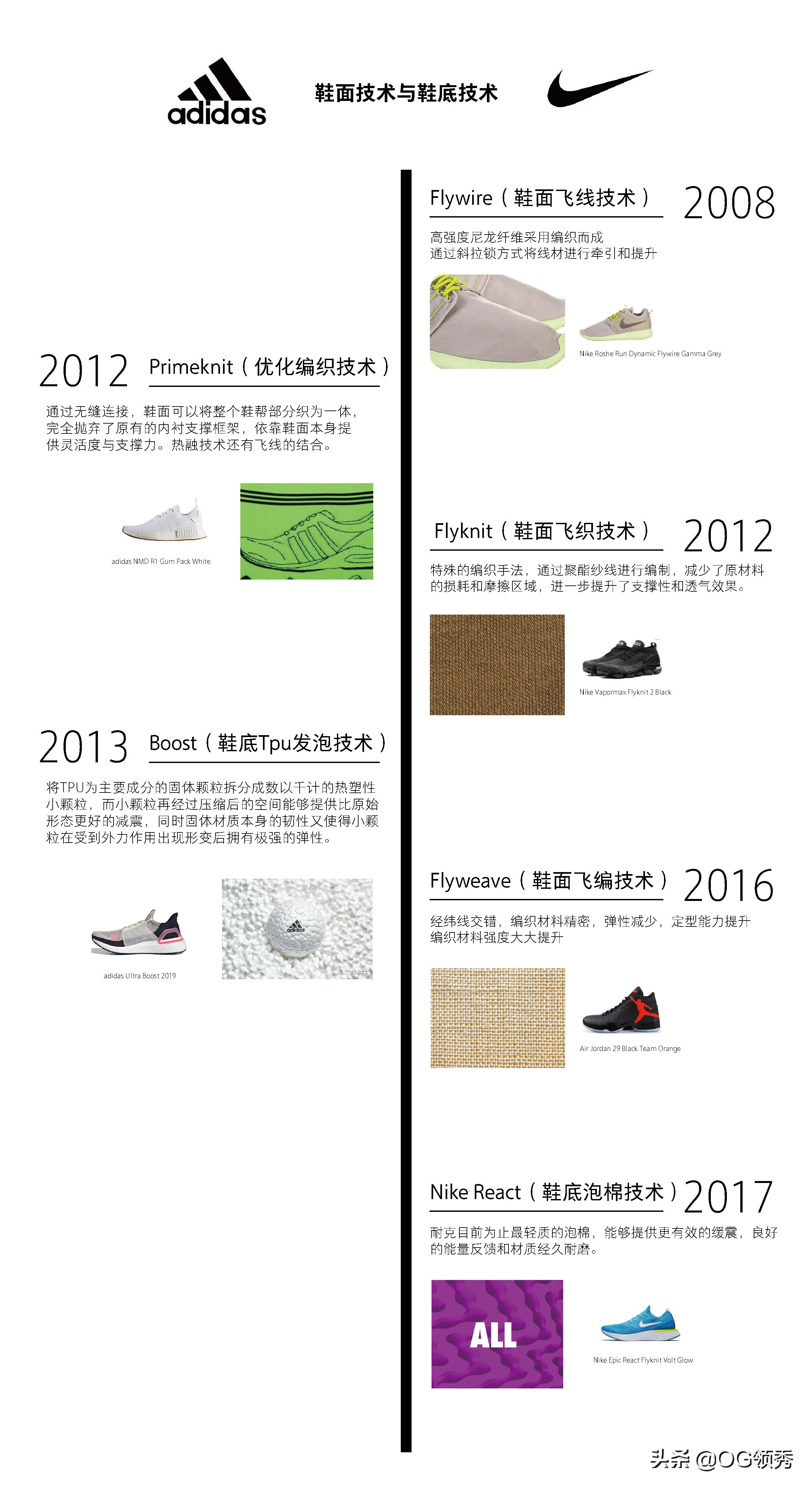 yeezy700莆田最高版本价位,莆田纯原yeezy398元靠谱吗