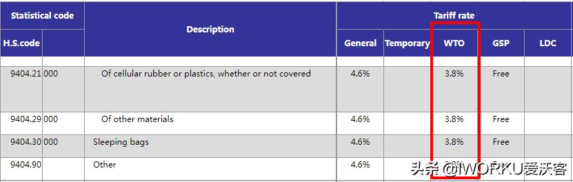 如何查询各国进出口关税,外贸进口关税