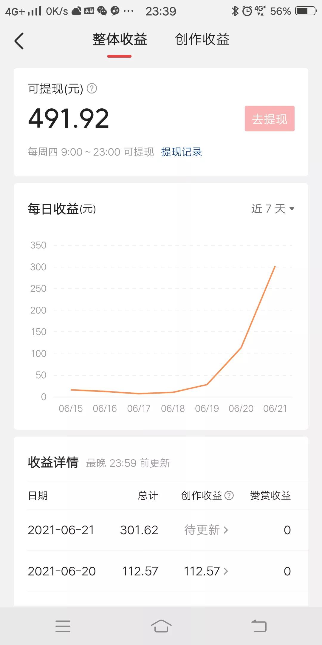 写问答月入过万,写问答赚钱吗