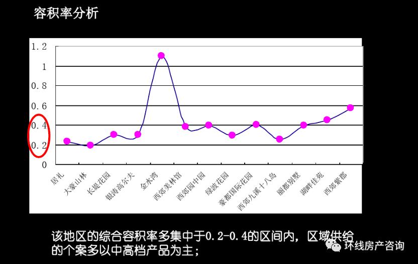 青浦五大新城哪个最好,唐镇跟青浦新城哪个更有潜力