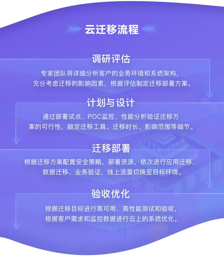 聚云科技待遇怎么样,聚云科技