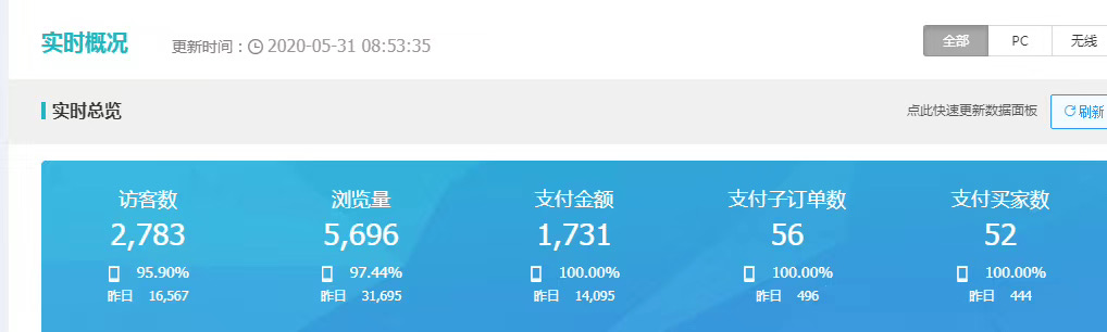 江西小哥开网店京东转天猫，仨月赔的精光，网友：不懂就别乱开车