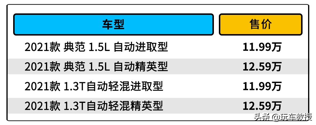 新款英朗降价优惠多少,全新英朗落地价