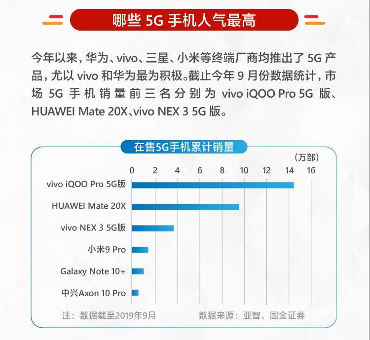 5g手机5g套餐多少钱一个月,5g套餐价格表要用5g手机吗