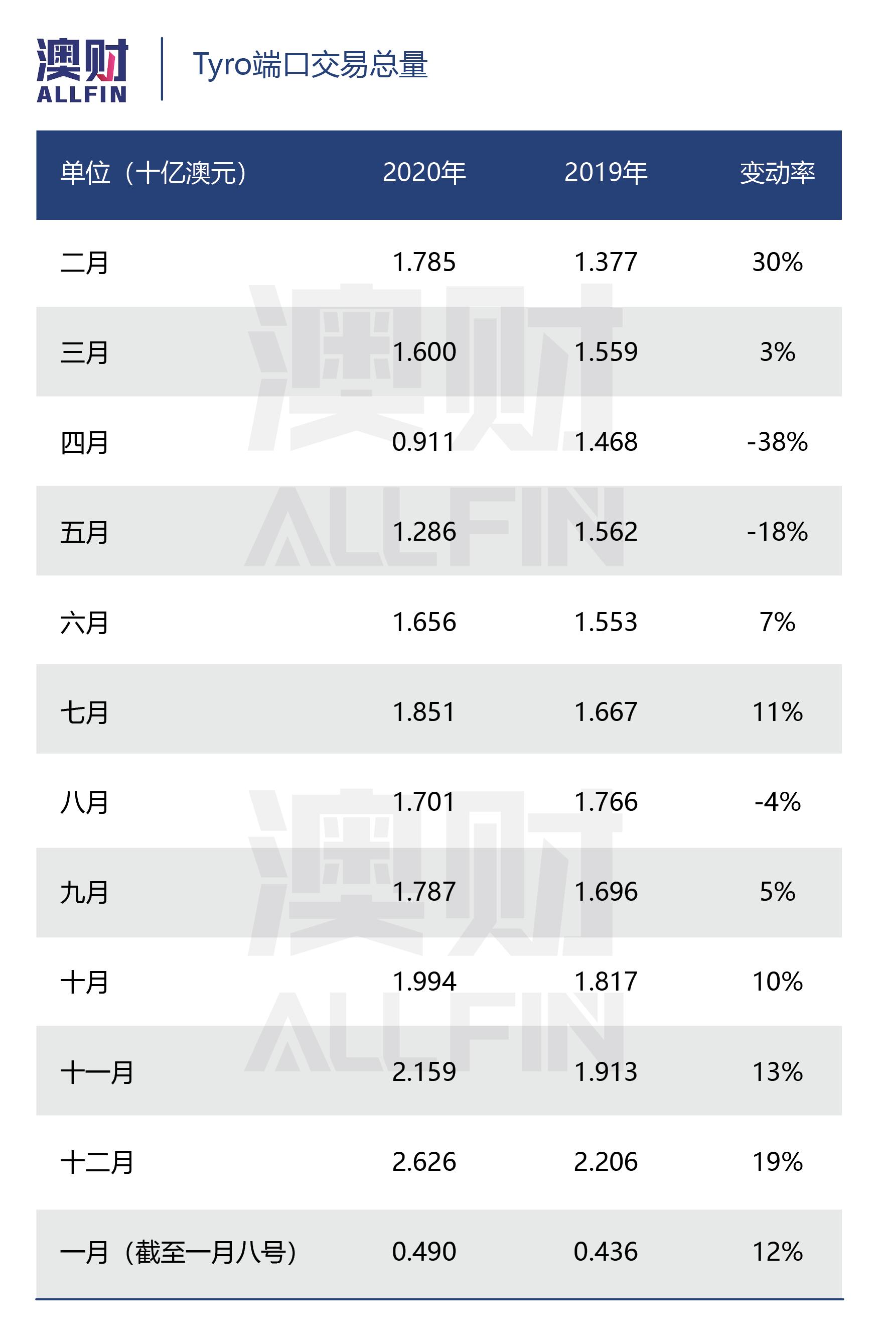 疫情过后澳洲的经济形势,澳洲疫情过后的经济复苏情况