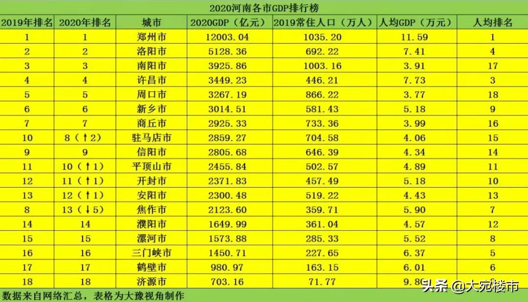 南阳房价下降已成定局是真的吗,南阳三室二厅35万左右房价