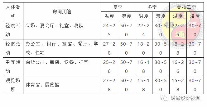 暖通空调设计步骤有哪些方法,暖通空调设计技巧