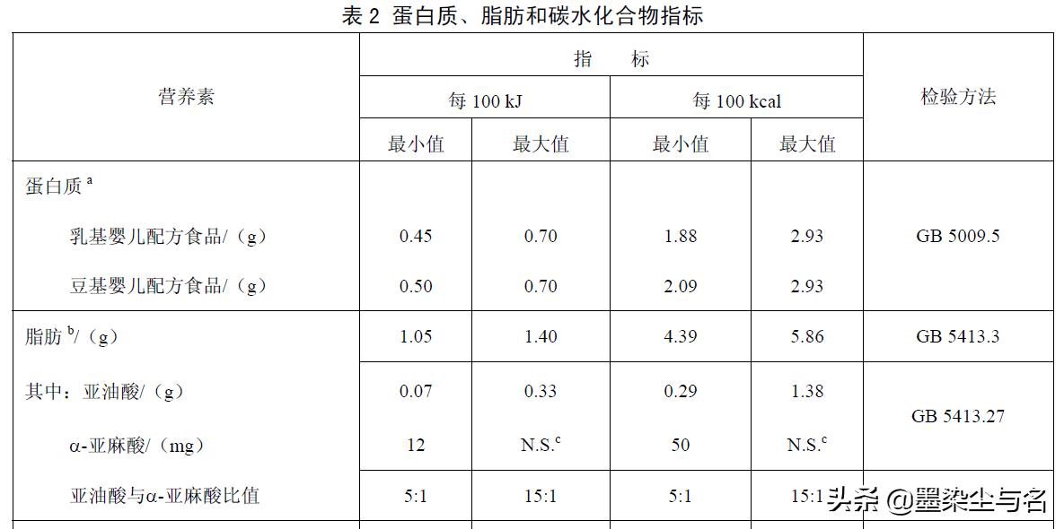 毒奶粉还全是奶粉吗,最近公布的毒奶粉