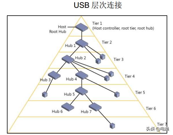 usb接口类型图片和说明,各种usb数据线接口类型
