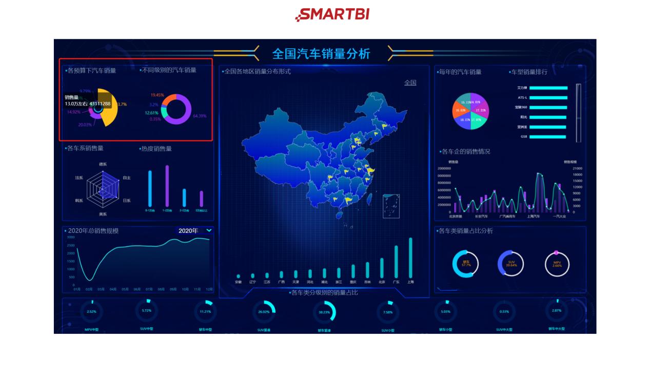 分析数据工具有哪些,分析图表数据的软件