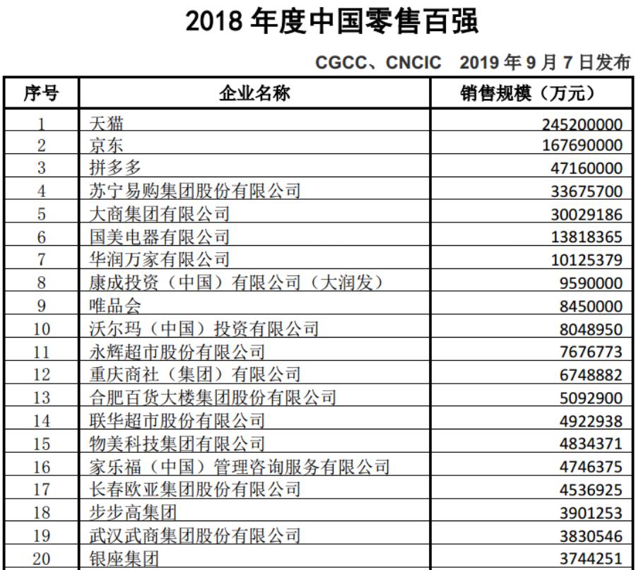 唯品会还是伪品会？沈亚为什么打不好电商战争