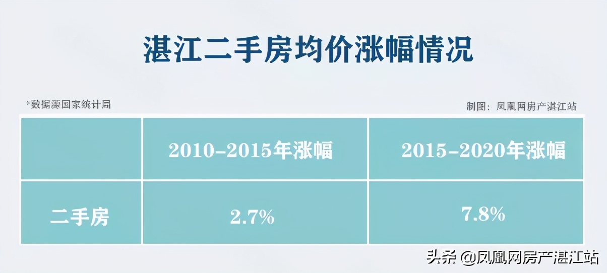 湛江这几年房价走势,湛江房价为什么一直不降呢