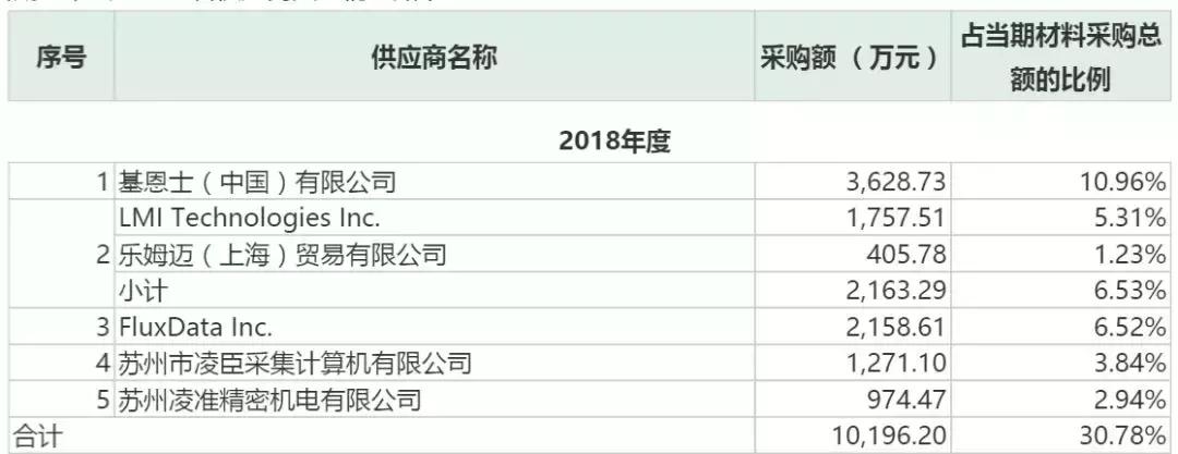 「科创板」天准科技:中国机器视觉第一梯队企业