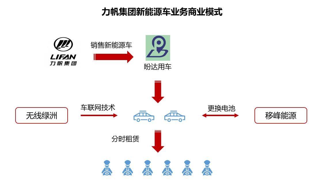 罗盘避雷|力帆股份:重庆摩帮巨头,没有什么能阻止我造车