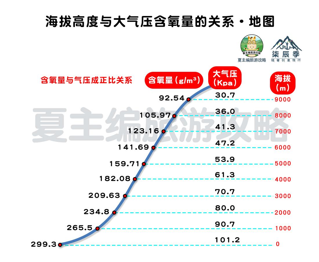 川藏线低海拔住宿,川藏线住宿海拔线路图