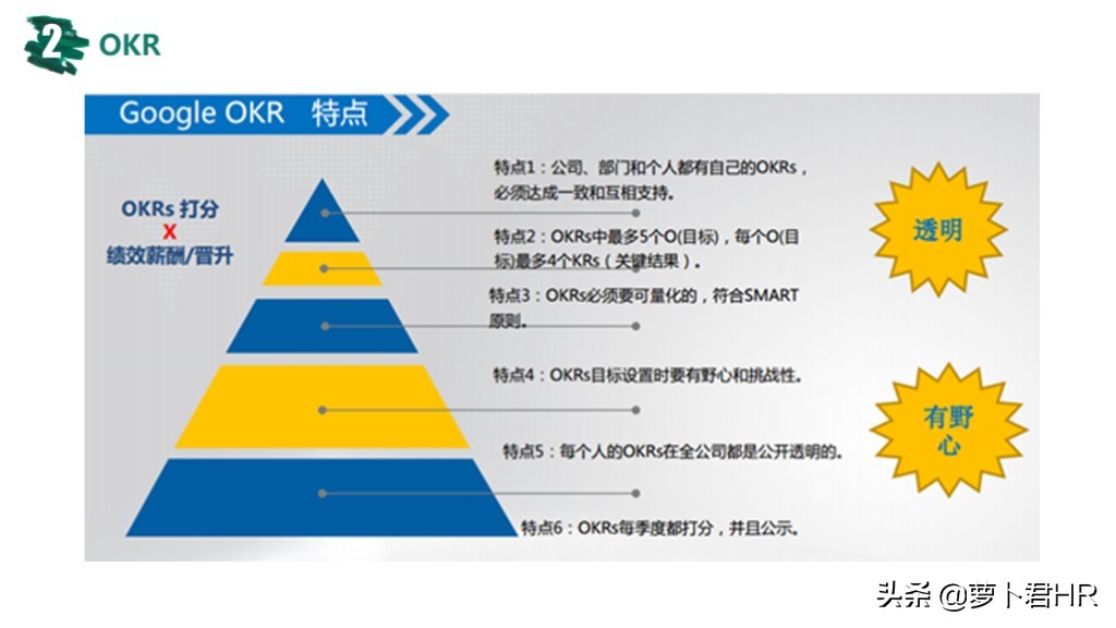 OKR绩效考核方法,okr绩效考核方法怎么做