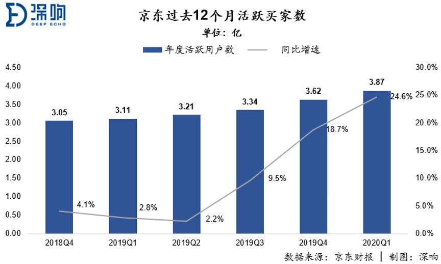 京东为什么在美国和香港都能上市,京东在港上市意味着在美退市吗