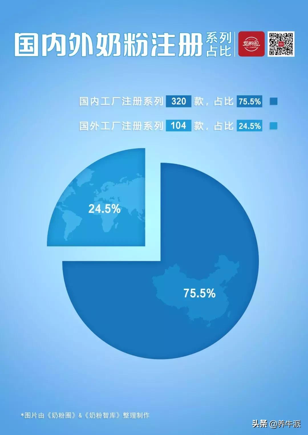 一张图看懂中国奶粉市场,中国奶粉标准明细