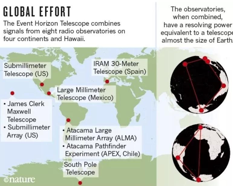 黑洞真容揭晓黑洞叫什么,一图看懂黑洞是什么洞
