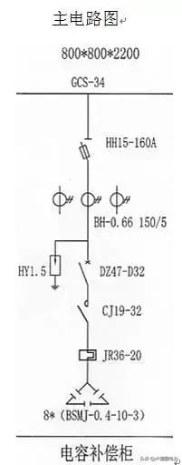低压电容补偿柜的送电操作方法,低压电容补偿柜常见故障能用吗