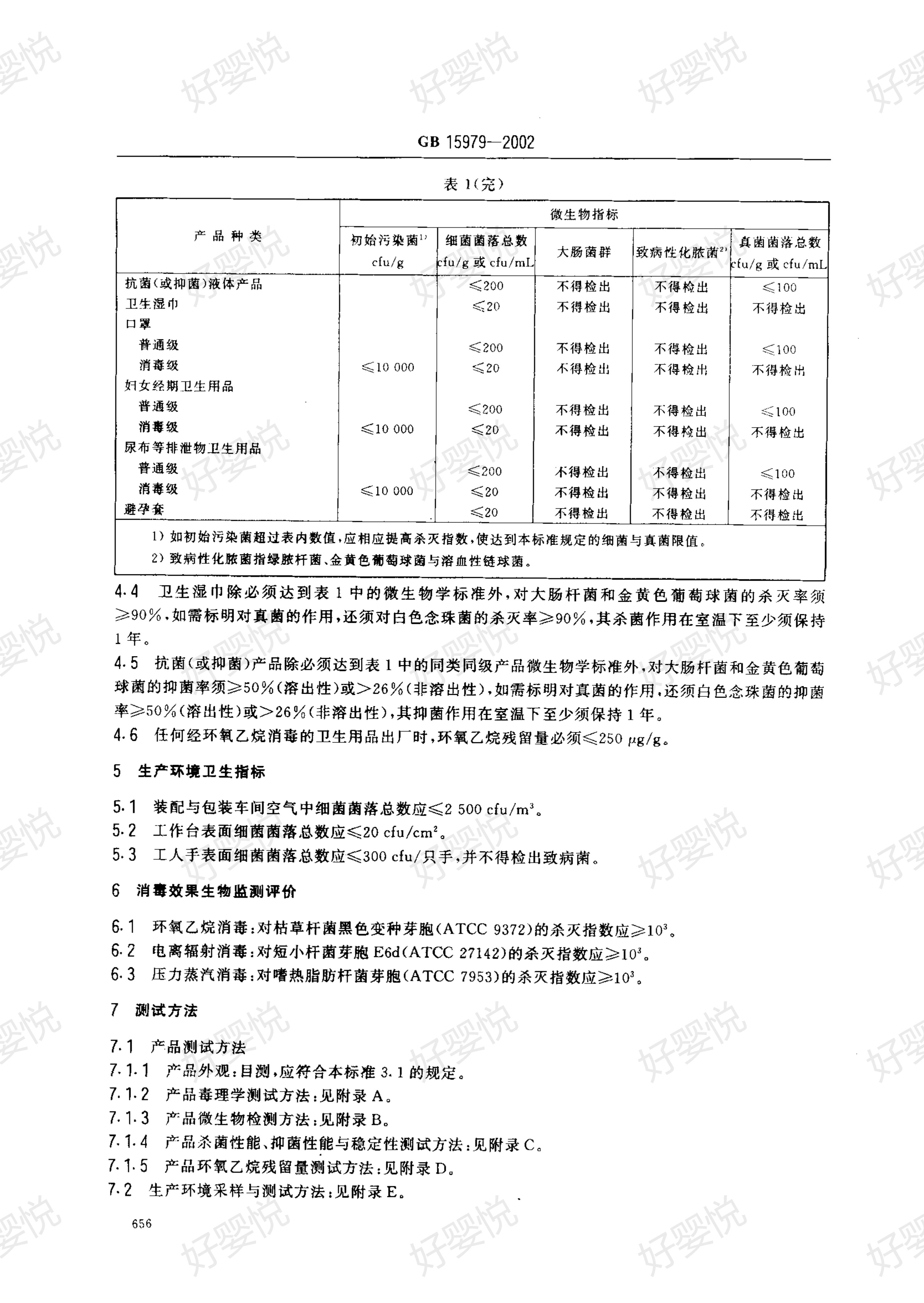 卫生标准gb15979用什么消毒,卫生巾卫生标准gb15979-2002