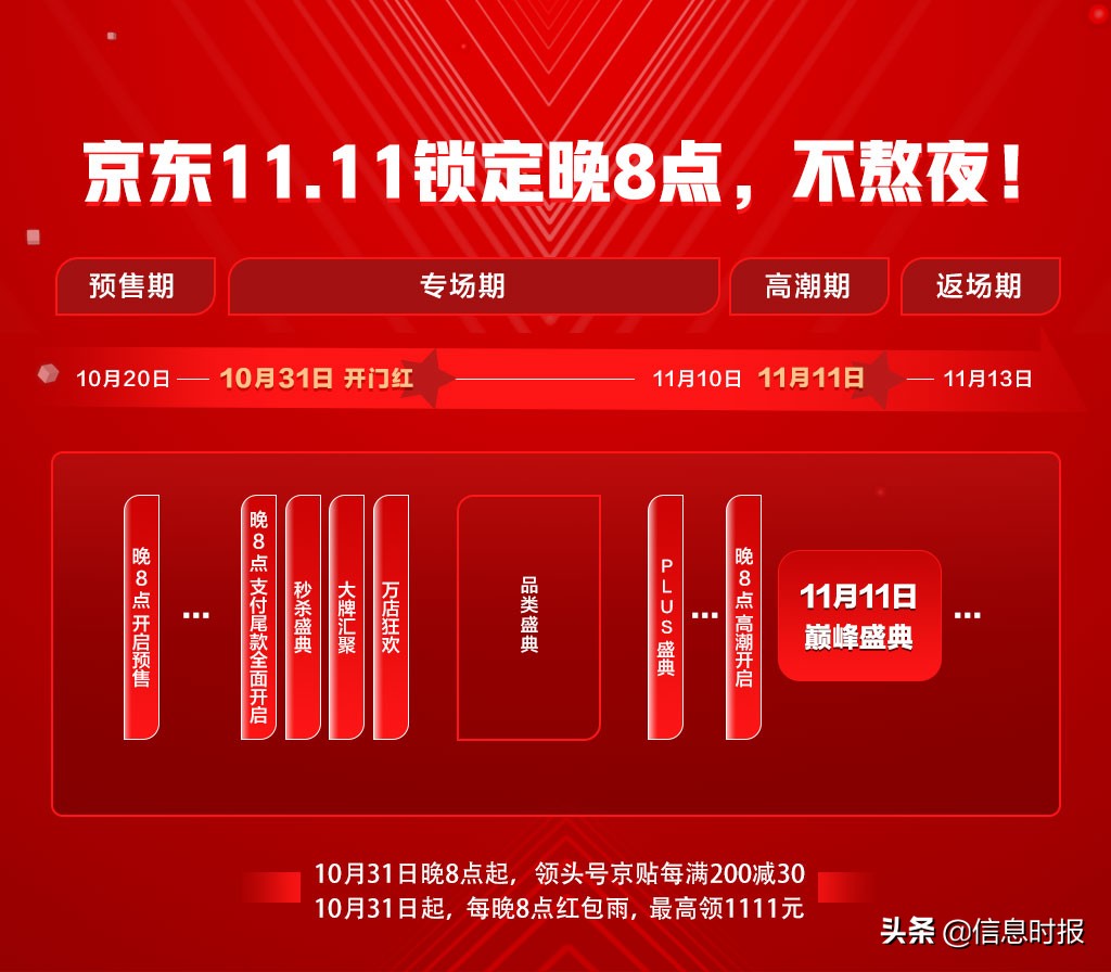 京东补贴活动给商家补贴多少,京东plus超级补贴怎么领