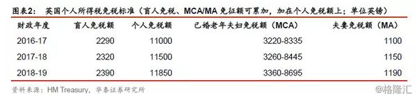 其他国家个税征收标准,国家对个人所得税的规定