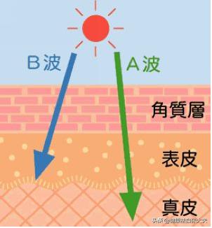 小伙的“悲哀”：春风得意马蹄疾，一日晒出『白癜风』