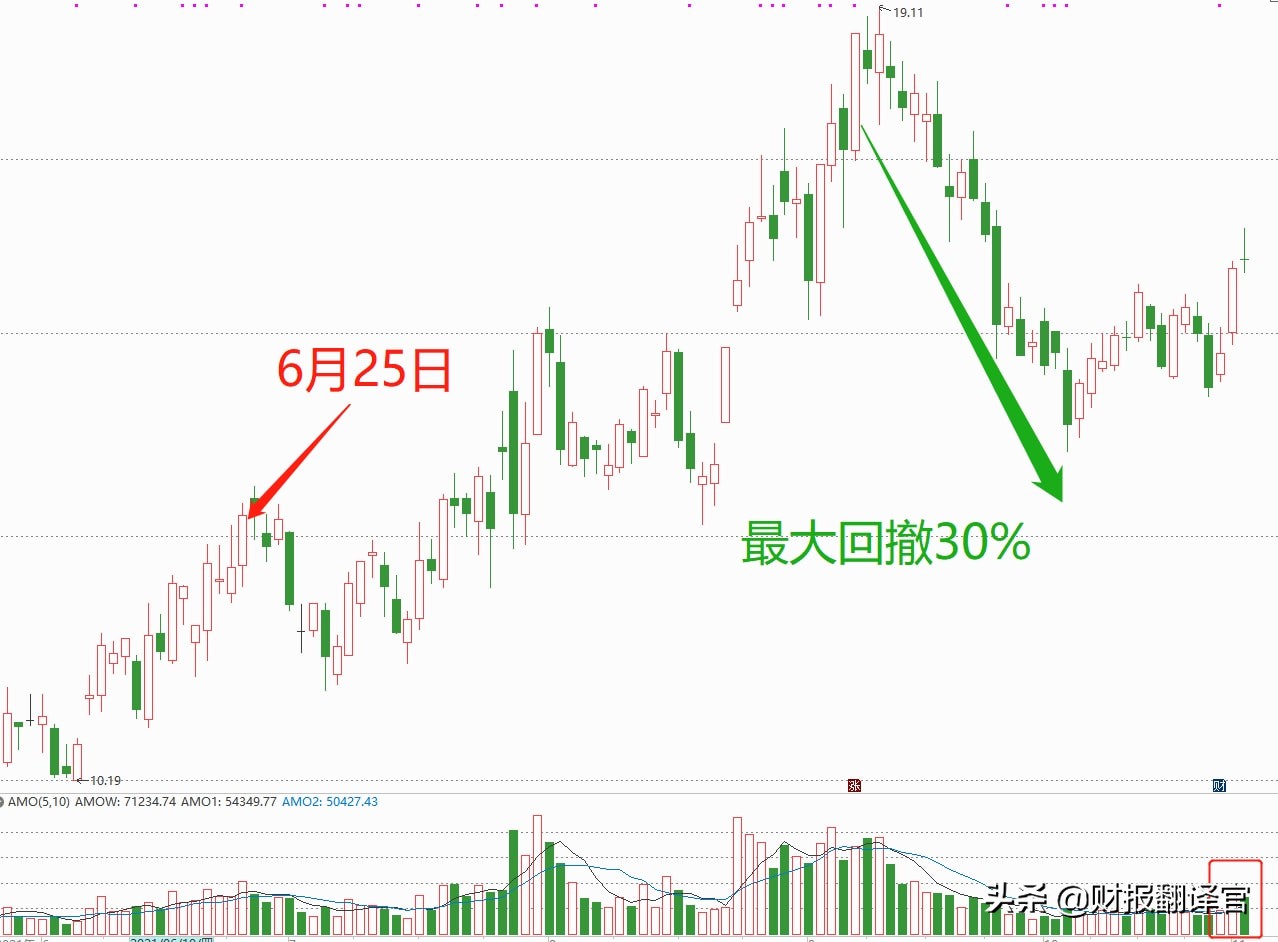 为苹果提供芯片的中国公司,为比亚迪供货的上游公司