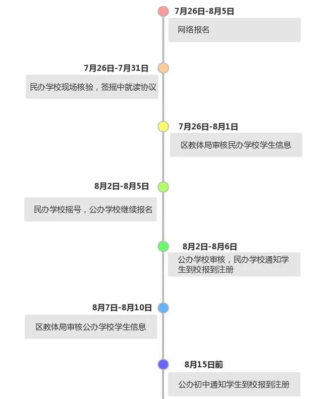 摇不到号上粤r牌,摇不上号还能按地段吗