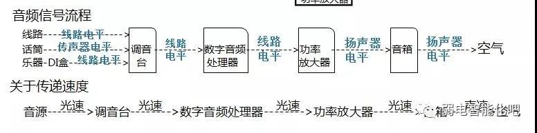 焊接音响线连接法,专业音响线对接方法