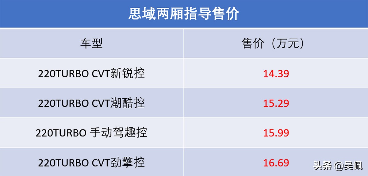最顶配2022年的思域落地价,低配要18万买不起思域两厢