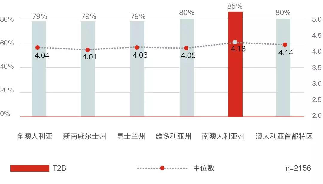 南澳州留学移民,南澳留学白皮书完整版