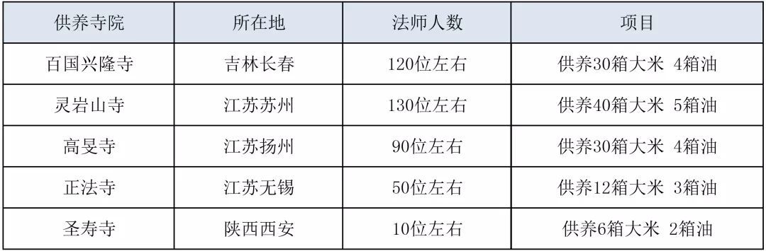 腾讯公益僧伽医养计划,隐居修行的僧人后来怎么样了