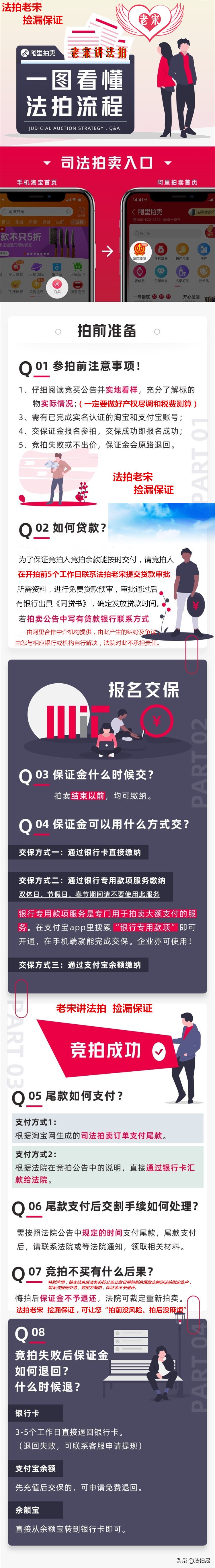 司法拍卖能否限定竞拍条件,网络司法拍卖如何能竞拍到