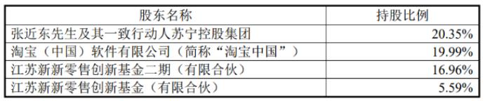 苏宁易购破局,苏宁易购转型经历了哪几个阶段