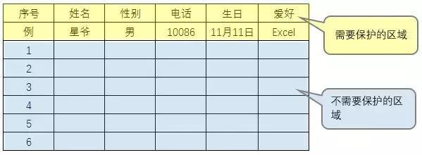 excel表格加密了怎么去除密码,excel部分隐藏加密数据更安全