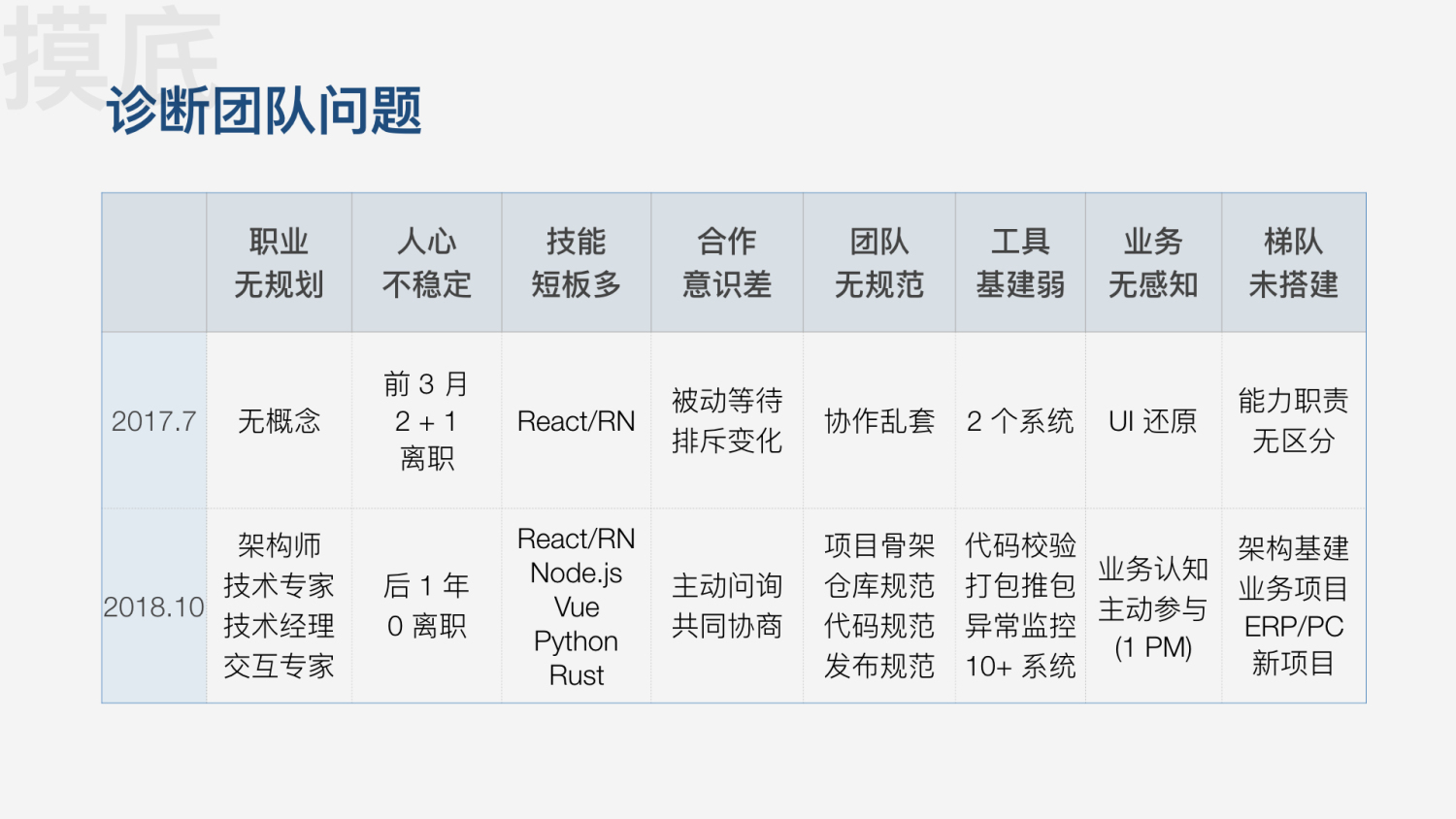前端早早聊资料,前端早早聊怎么样