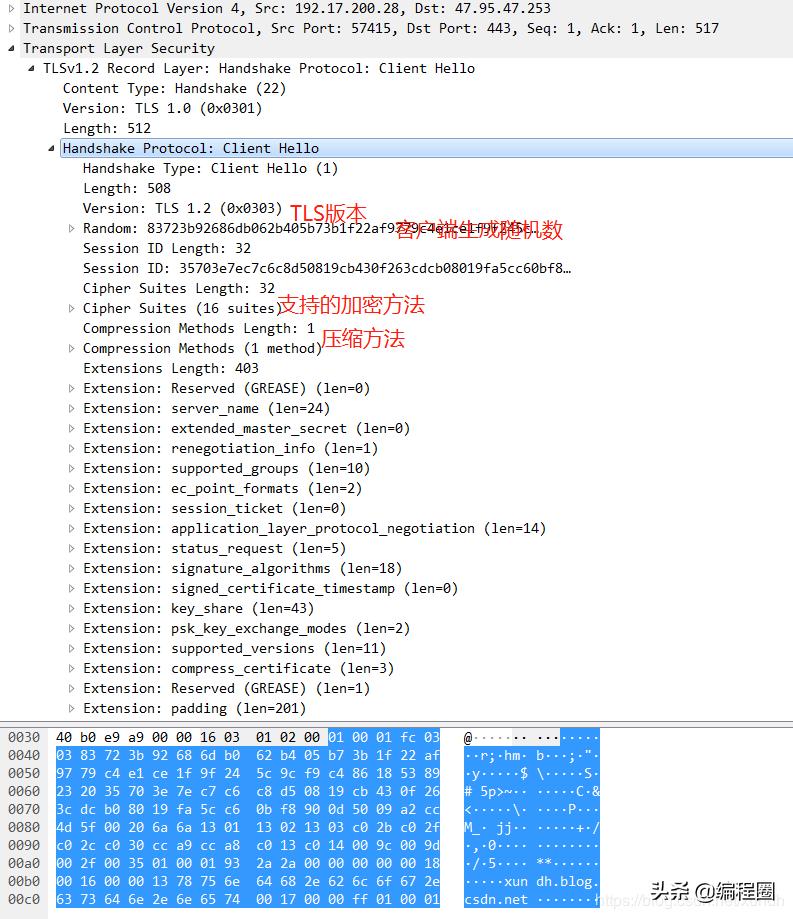 通过ssltls加密的主要作用,ssl协议和tls协议