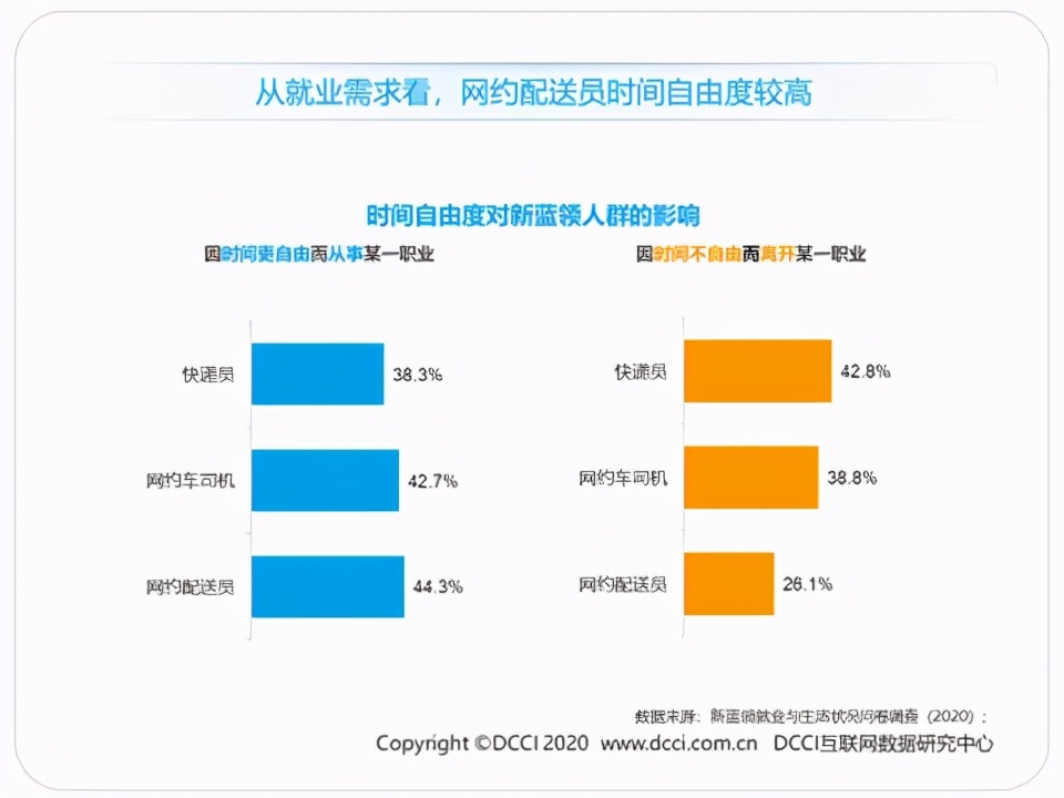 蓝领生活现状,蓝领就业报告