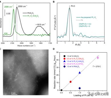 鍌寲鍛ㄦ姤,鍌寲蹇姤鏈熷垔