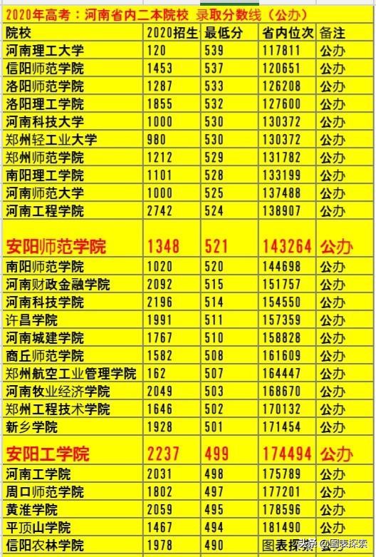 安阳工学院专科可以升本吗,安阳工学院中专升大专