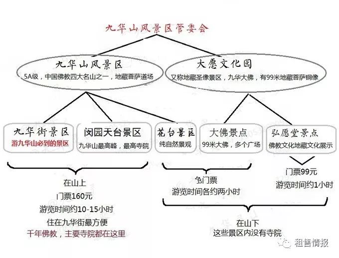 九华山攻略一日游拜佛最佳路线,九华山礼佛路线