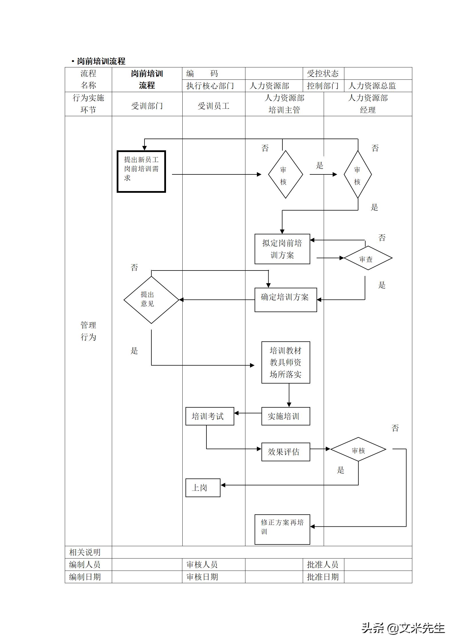 人力资源管理工作流程图纯干货,hr人力资源管理必备表格技巧