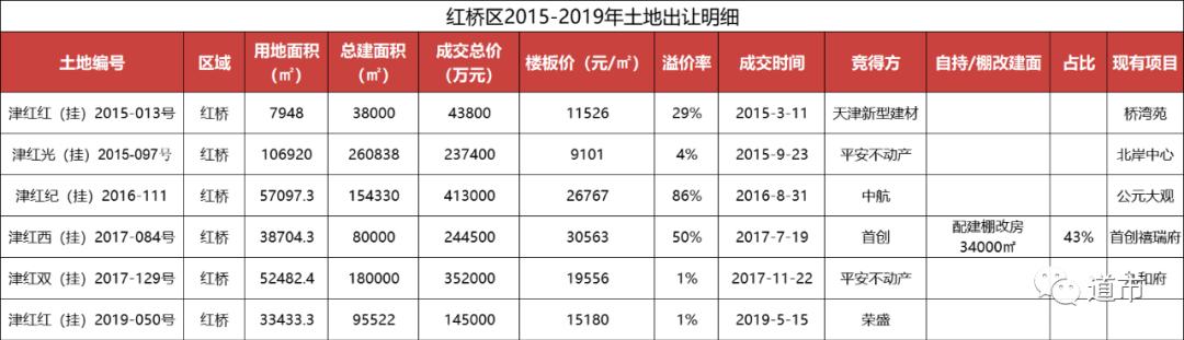 红桥,为何不红了?