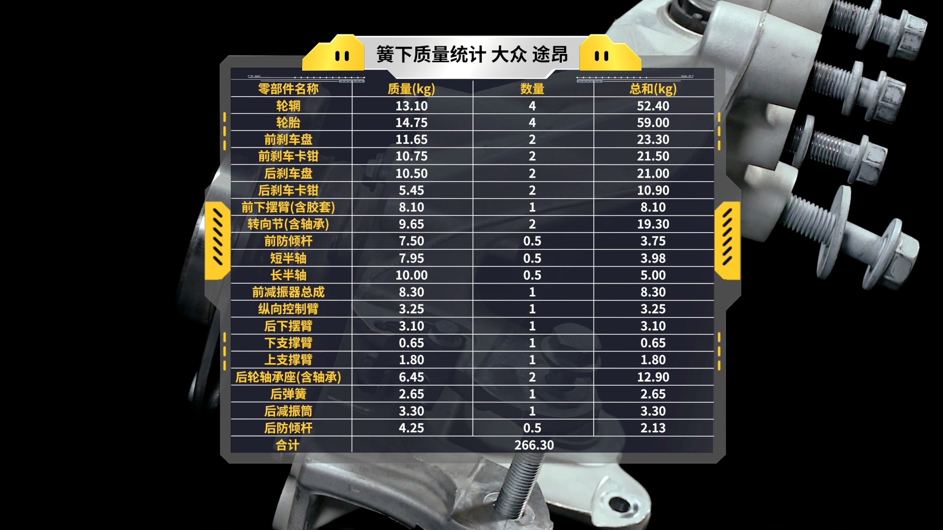 大指挥官和途昂尺寸对比,大指挥官拆车